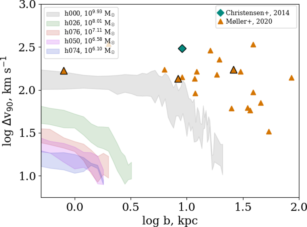 Fig. E.1. Refer to the following caption and surrounding text.