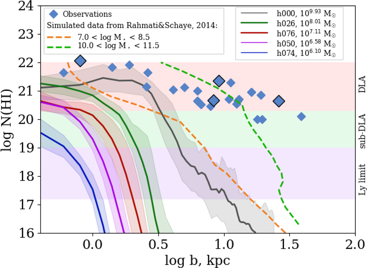 Fig. 4. Refer to the following caption and surrounding text.