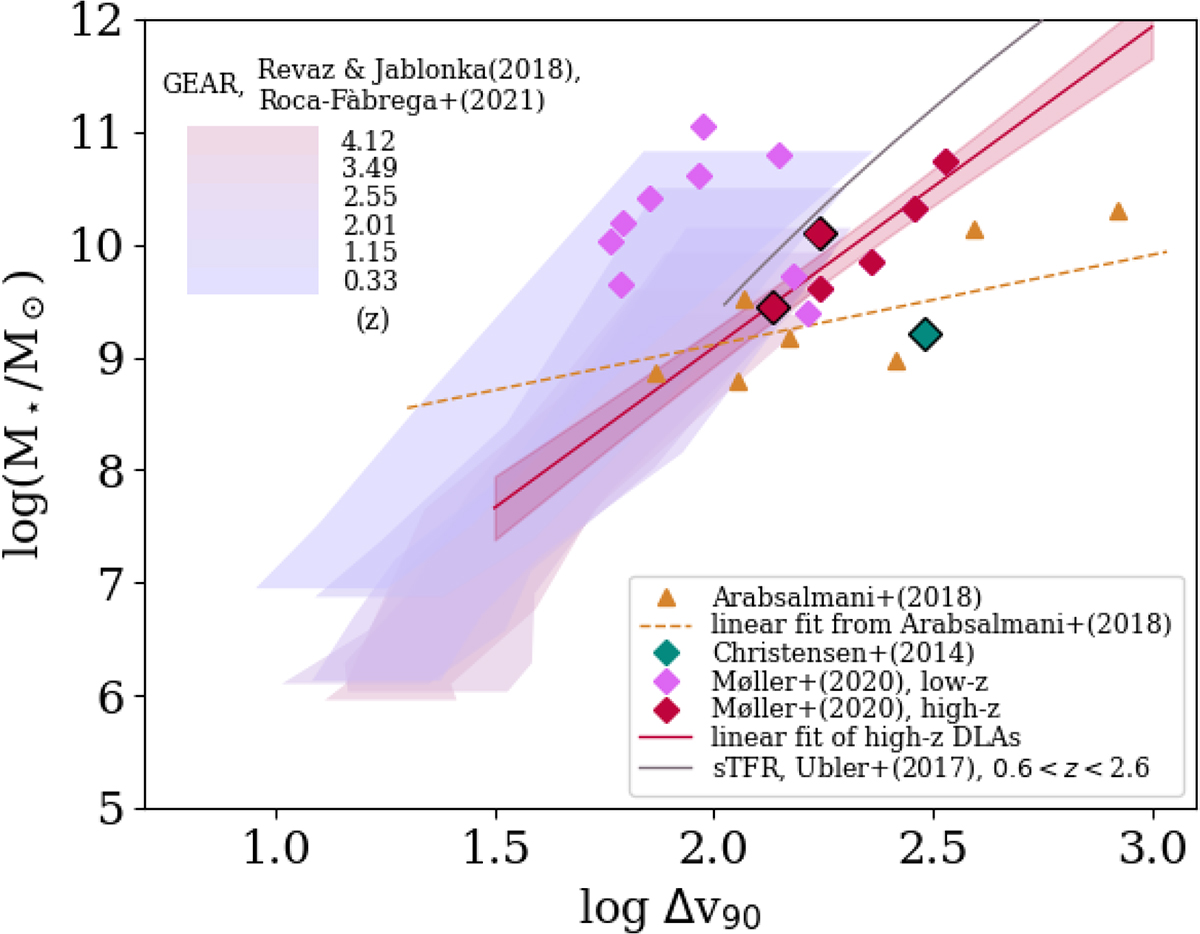 Fig. 6. Refer to the following caption and surrounding text.