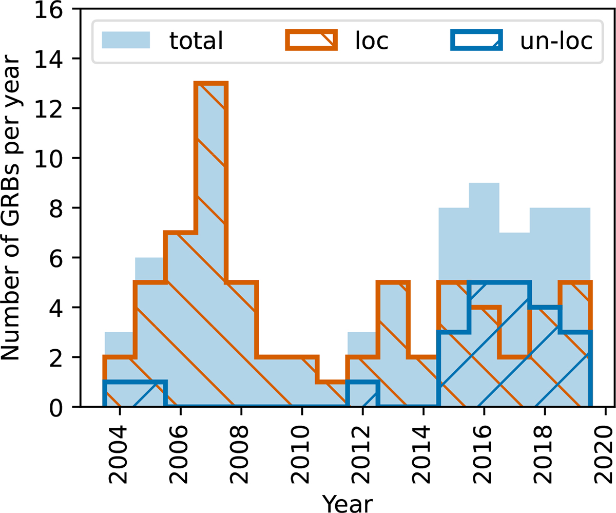 Fig. 1. Refer to the following caption and surrounding text.
