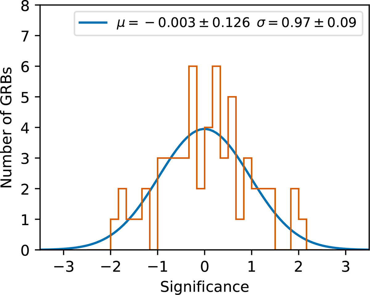 Fig. 2. Refer to the following caption and surrounding text.