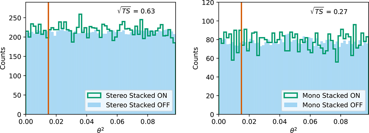 Fig. 3. Refer to the following caption and surrounding text.