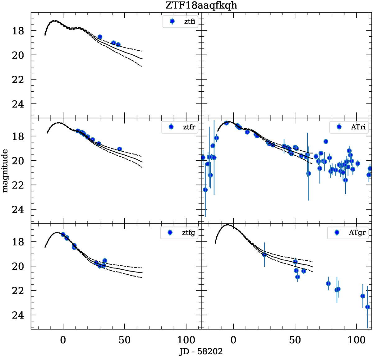 Fig. 1. Refer to the following caption and surrounding text.