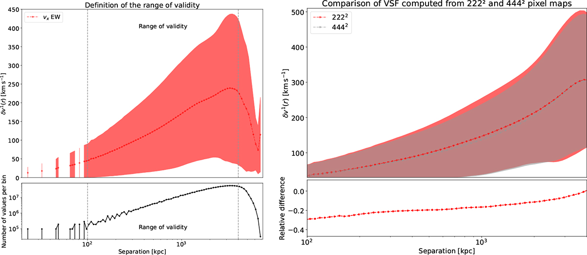 Fig. B.1. Refer to the following caption and surrounding text.