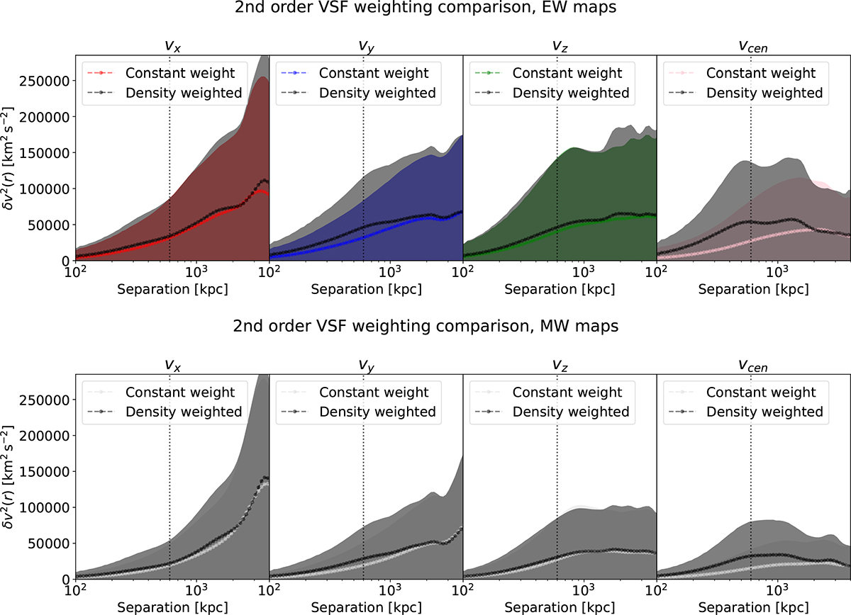 Fig. B.4. Refer to the following caption and surrounding text.