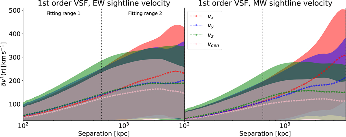 Fig. 8. Refer to the following caption and surrounding text.