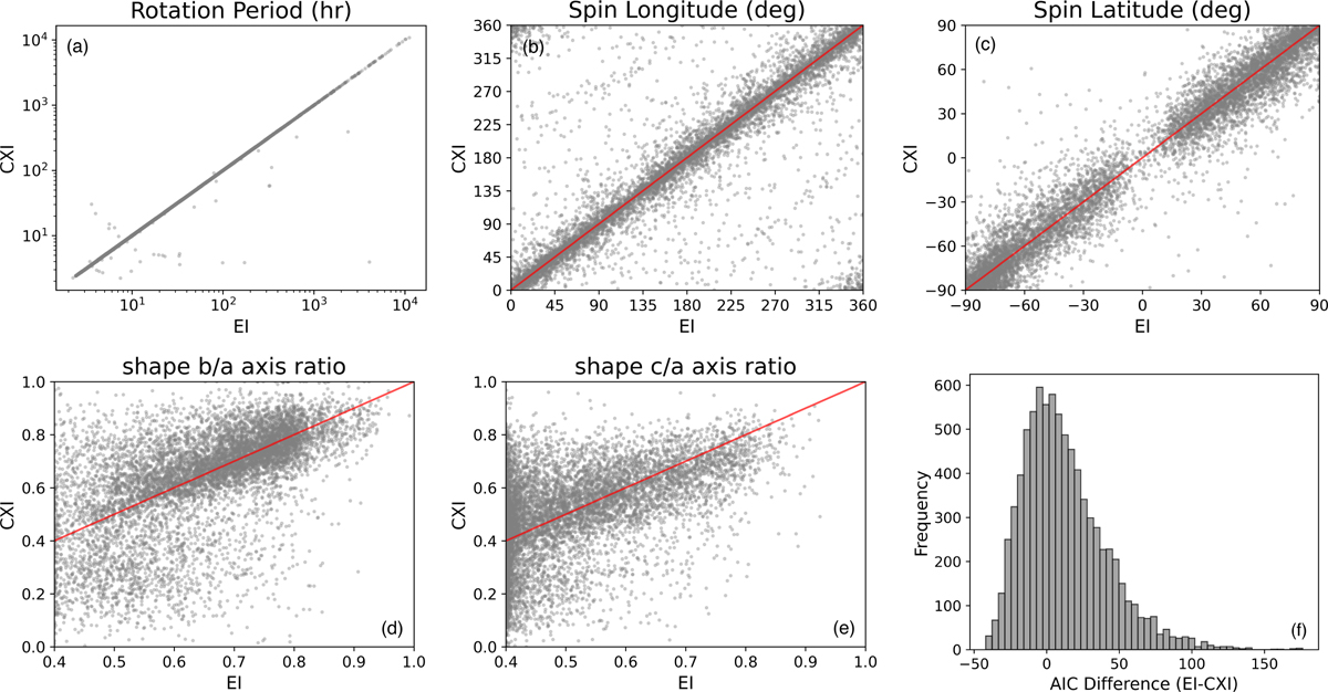 Fig. 1 Refer to the following caption and surrounding text.