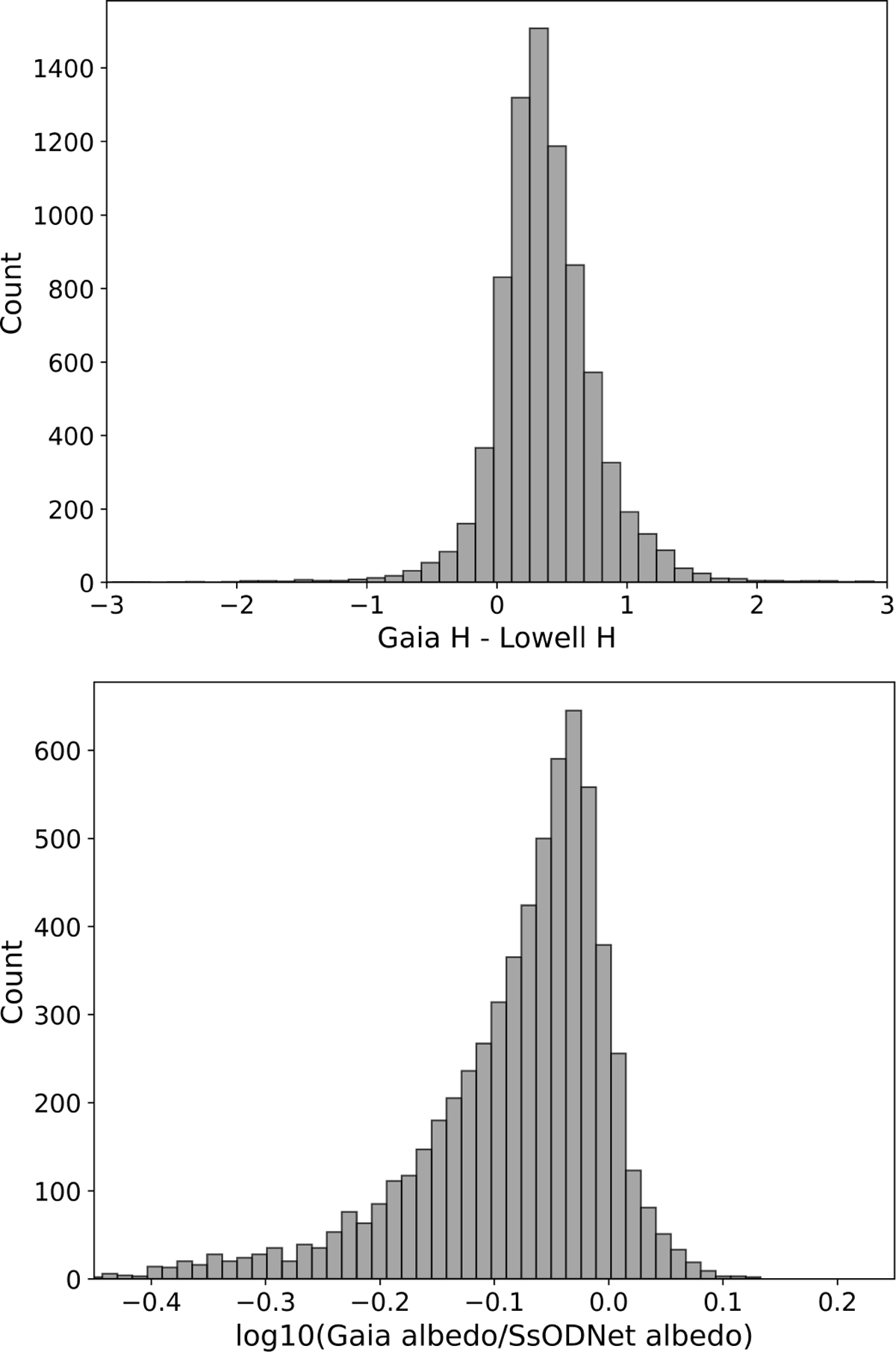 Fig. 10 Refer to the following caption and surrounding text.