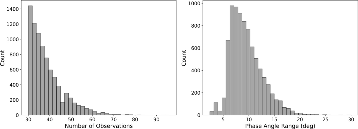 Fig. B.1 Refer to the following caption and surrounding text.