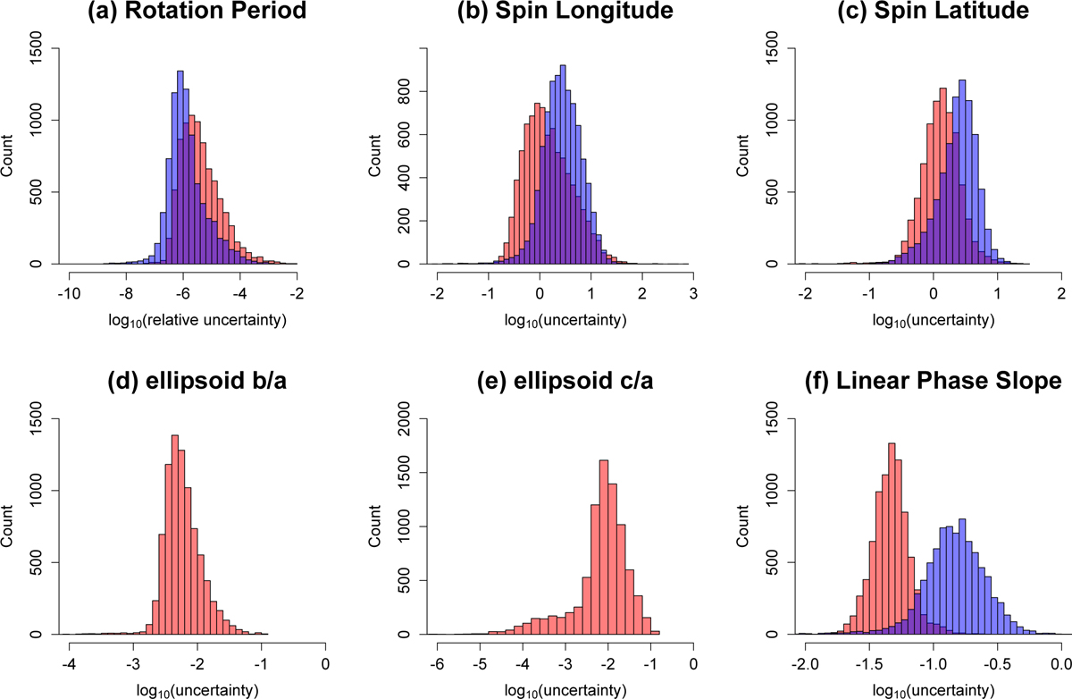 Fig. B.2 Refer to the following caption and surrounding text.