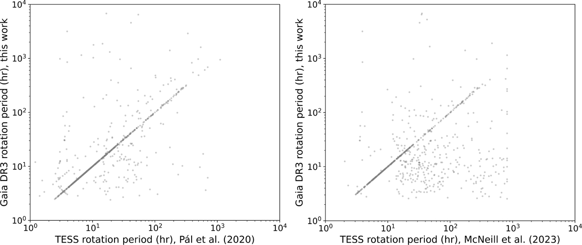 Fig. C.1 Refer to the following caption and surrounding text.
