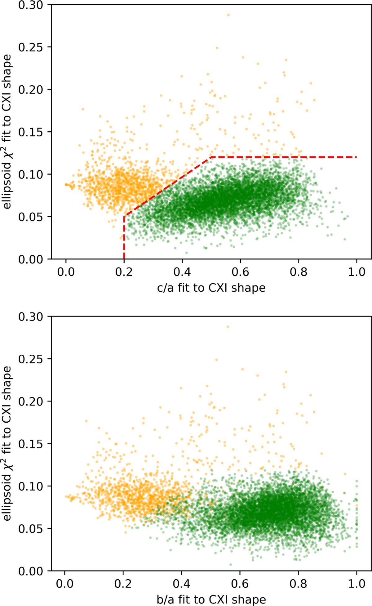 Fig. 2 Refer to the following caption and surrounding text.