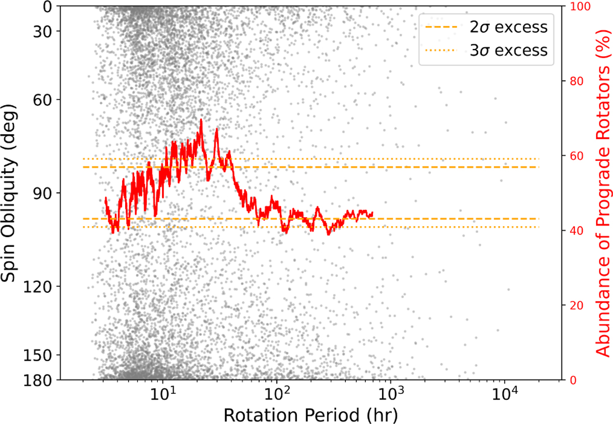 Fig. 3 Refer to the following caption and surrounding text.