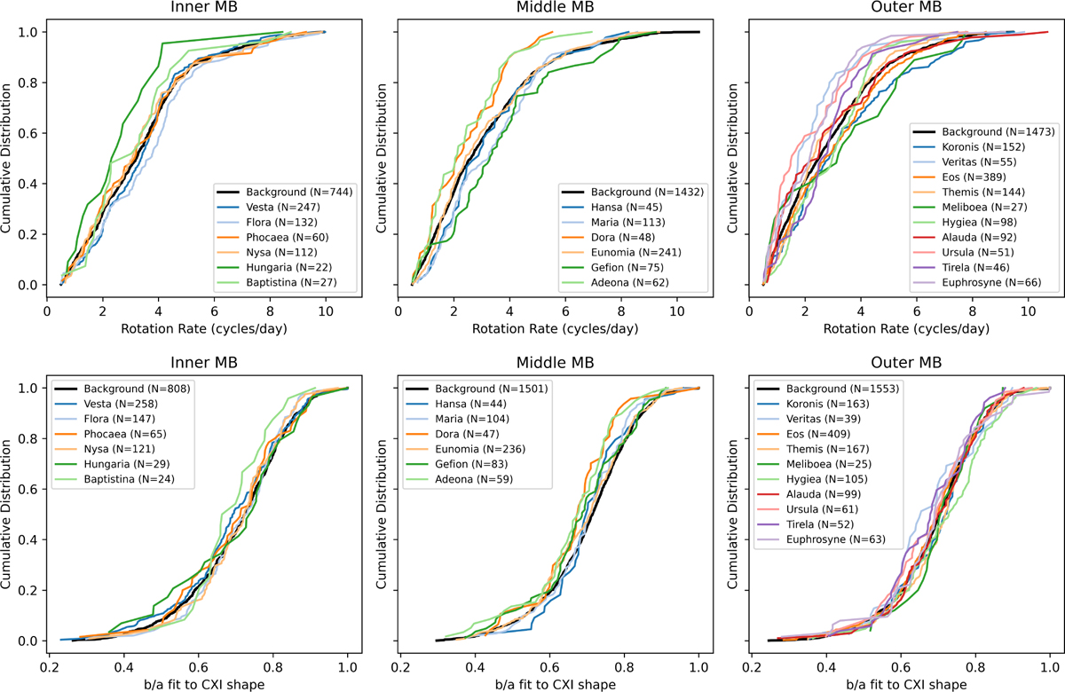 Fig. 5 Refer to the following caption and surrounding text.