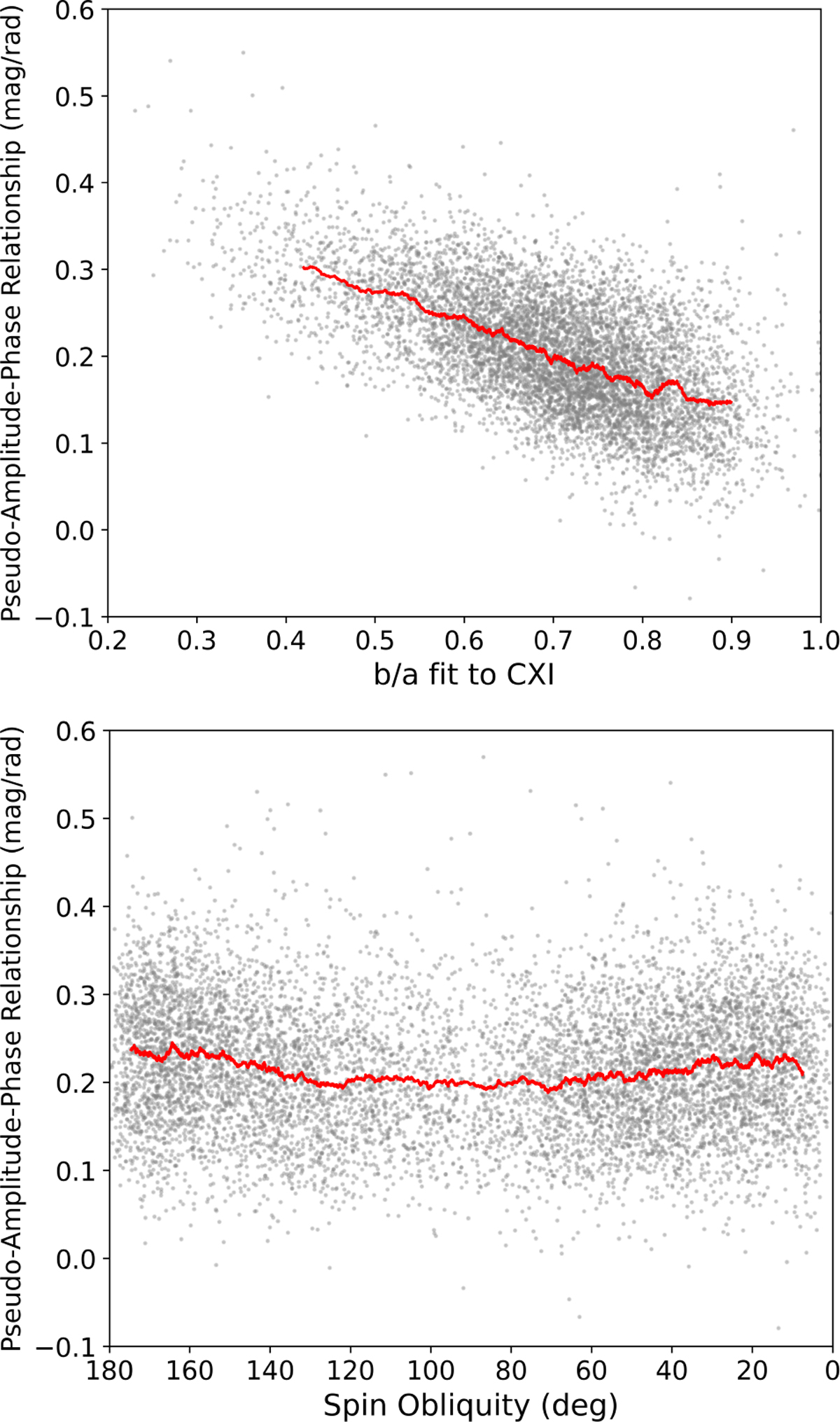 Fig. 7 Refer to the following caption and surrounding text.