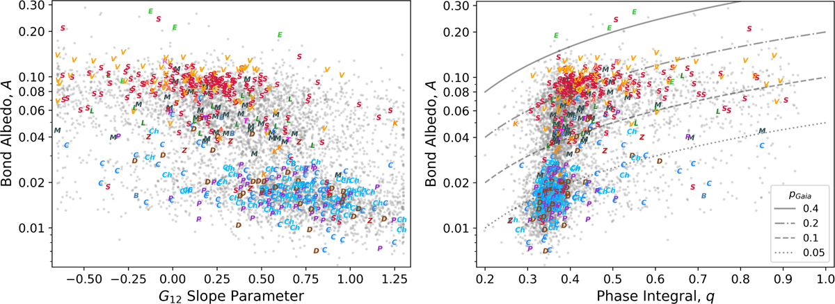 Fig. 8 Refer to the following caption and surrounding text.