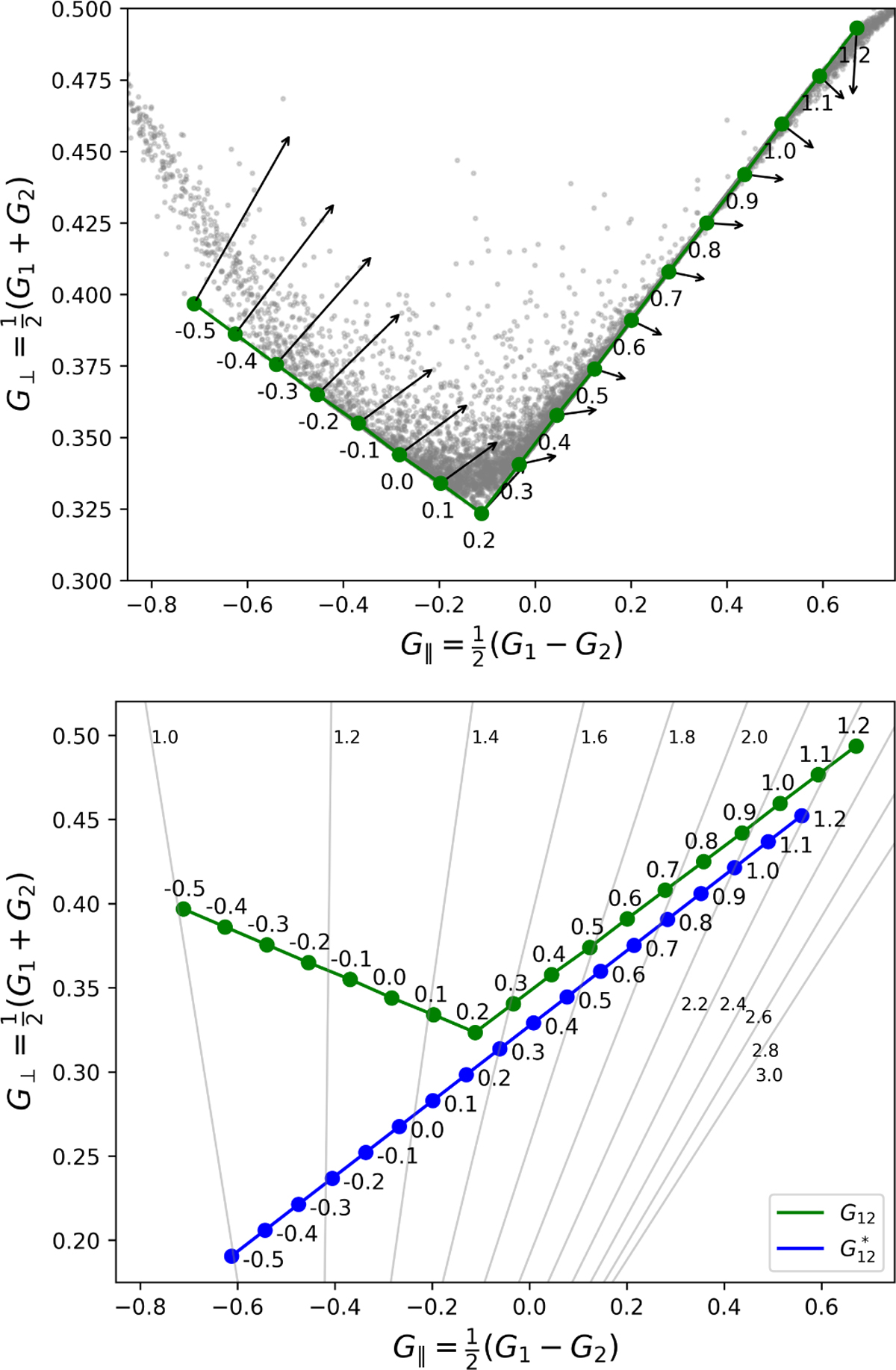 Fig. 9 Refer to the following caption and surrounding text.