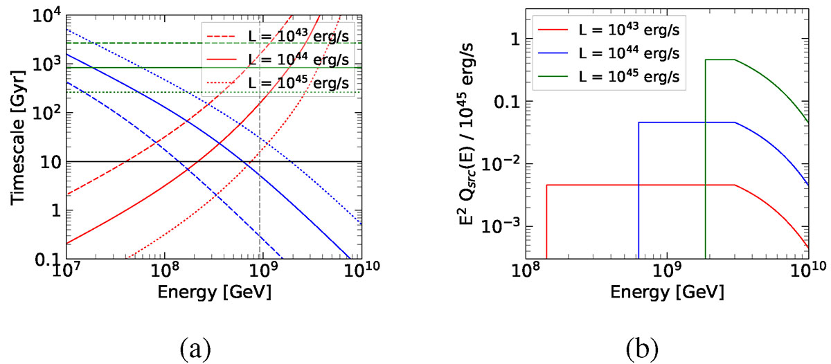 Fig. 2. Refer to the following caption and surrounding text.