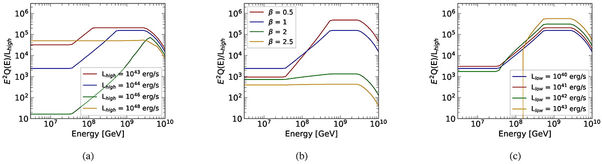 Fig. 3. Refer to the following caption and surrounding text.