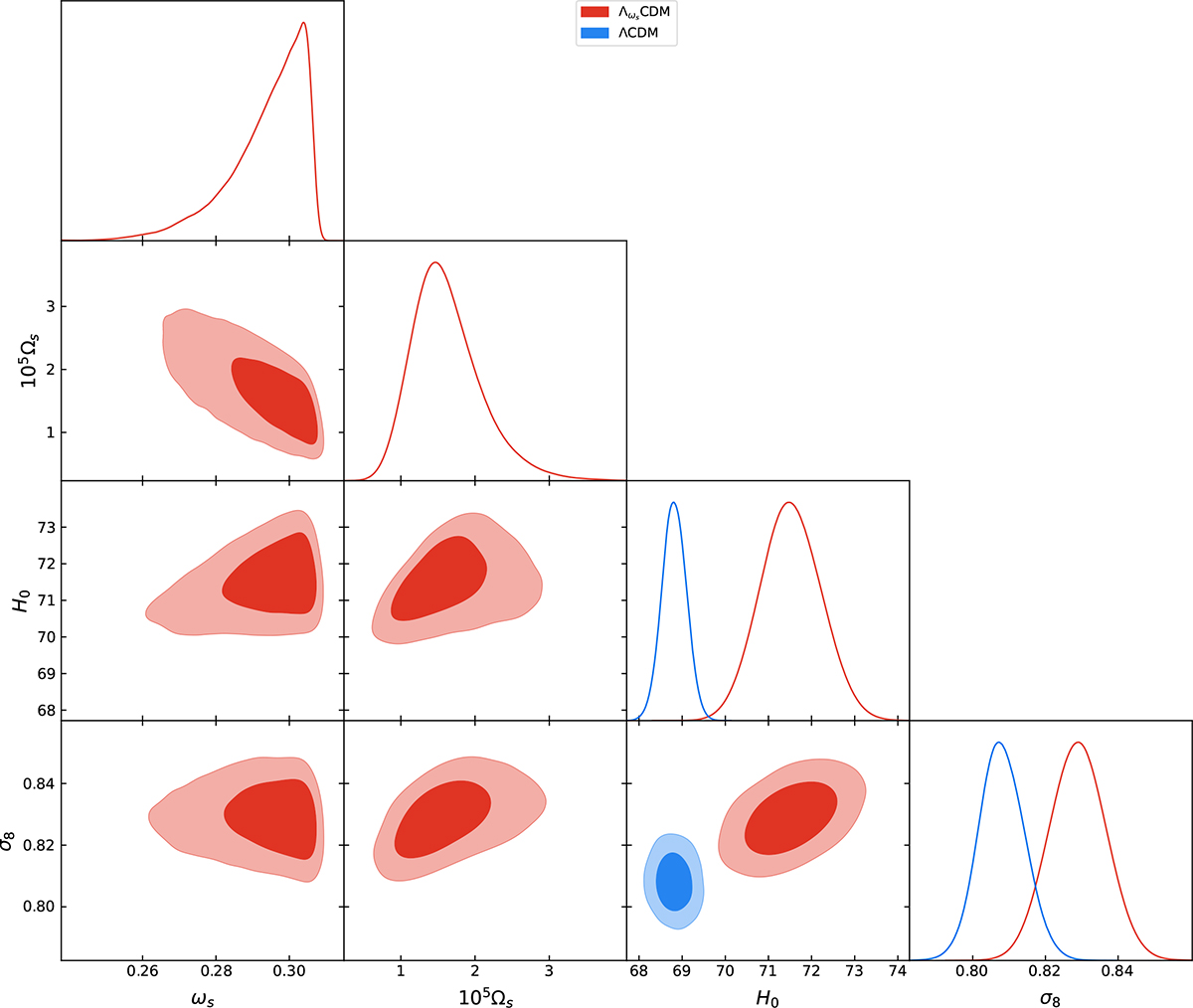 Fig. B.1. Refer to the following caption and surrounding text.