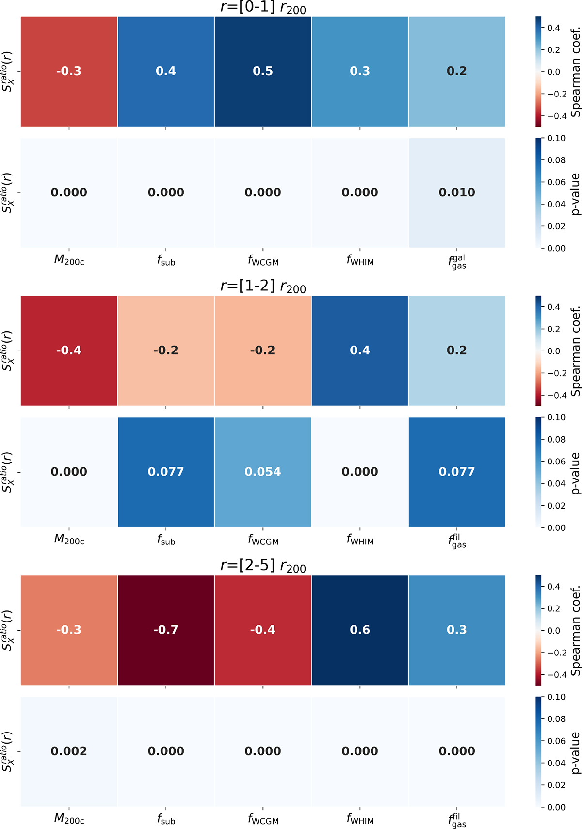 Fig. 10. Refer to the following caption and surrounding text.