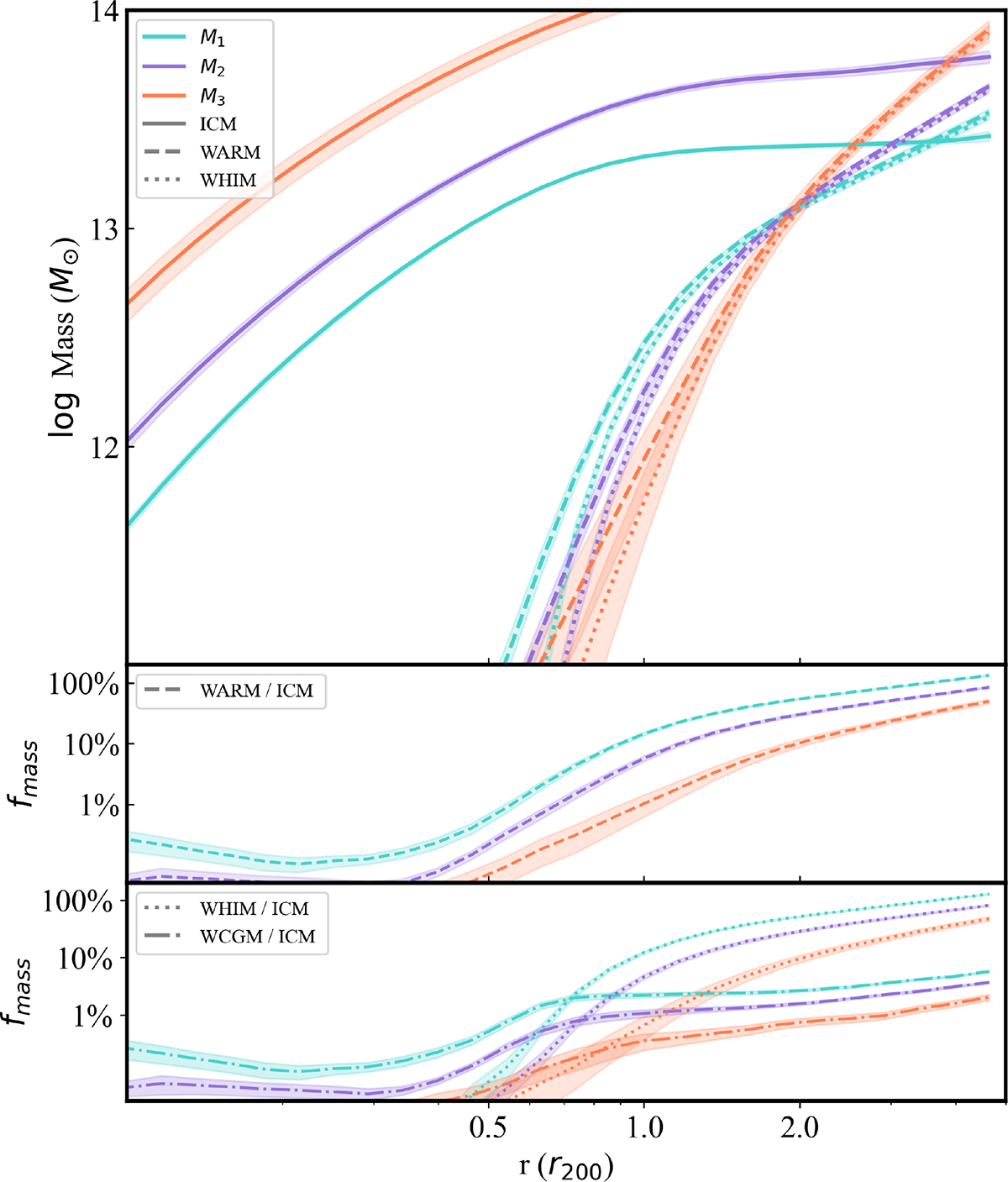 Fig. 2. Refer to the following caption and surrounding text.