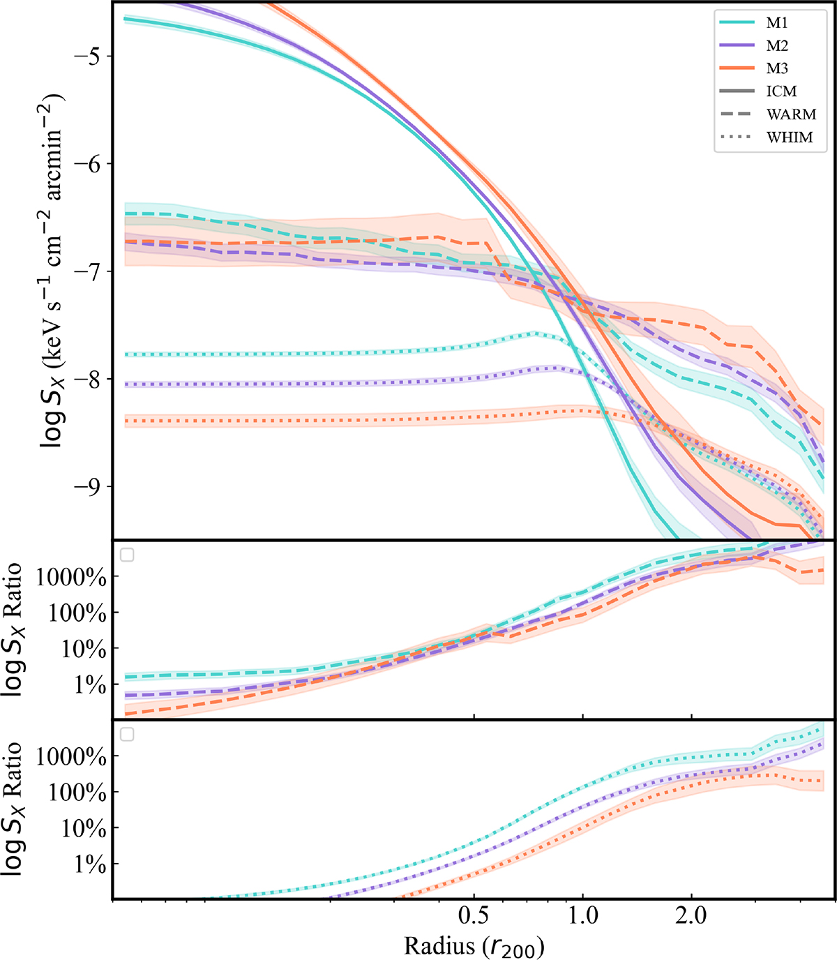 Fig. 3. Refer to the following caption and surrounding text.