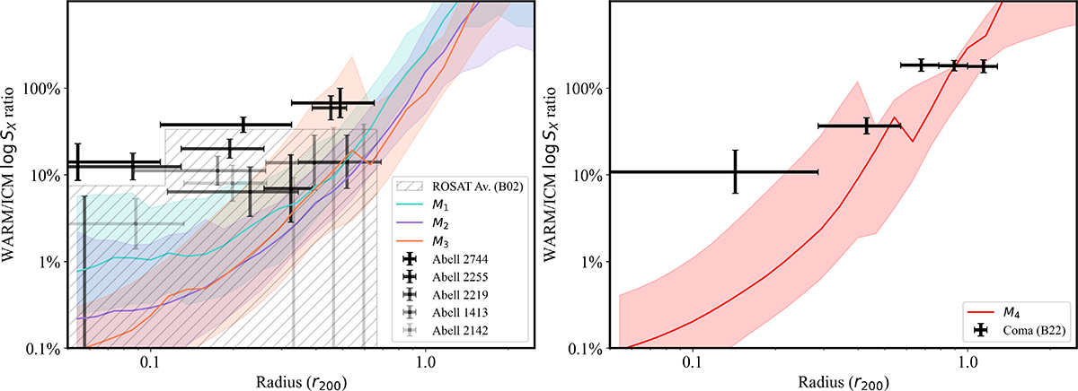 Fig. 5. Refer to the following caption and surrounding text.