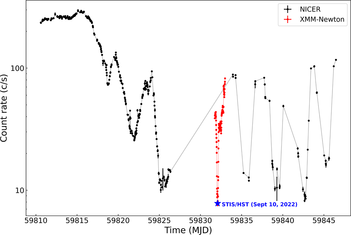 Fig. 1. Refer to the following caption and surrounding text.
