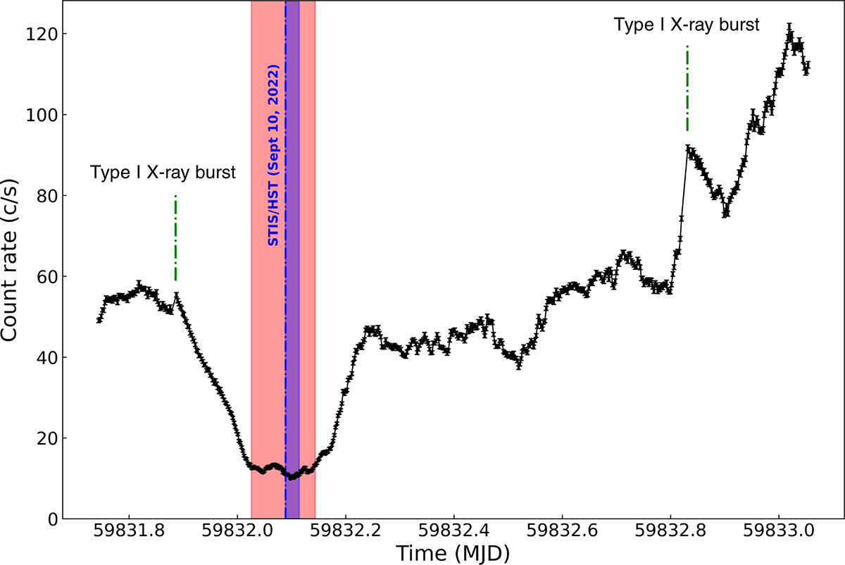 Fig. 2. Refer to the following caption and surrounding text.