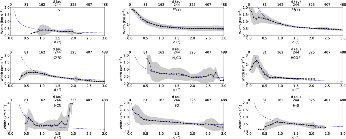 Fig. 5 Refer to the following caption and surrounding text.