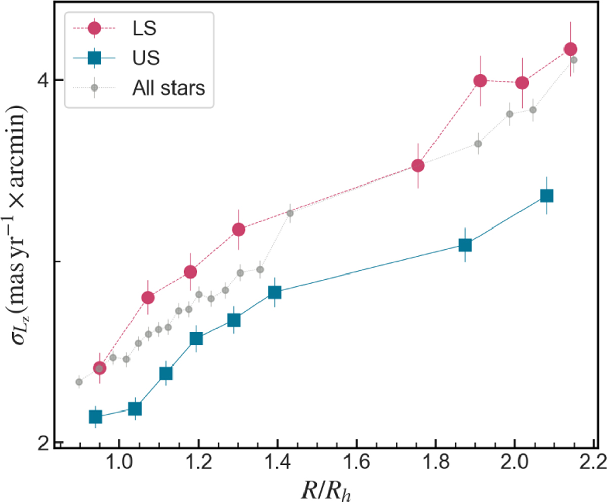 Fig. 10 Refer to the following caption and surrounding text.