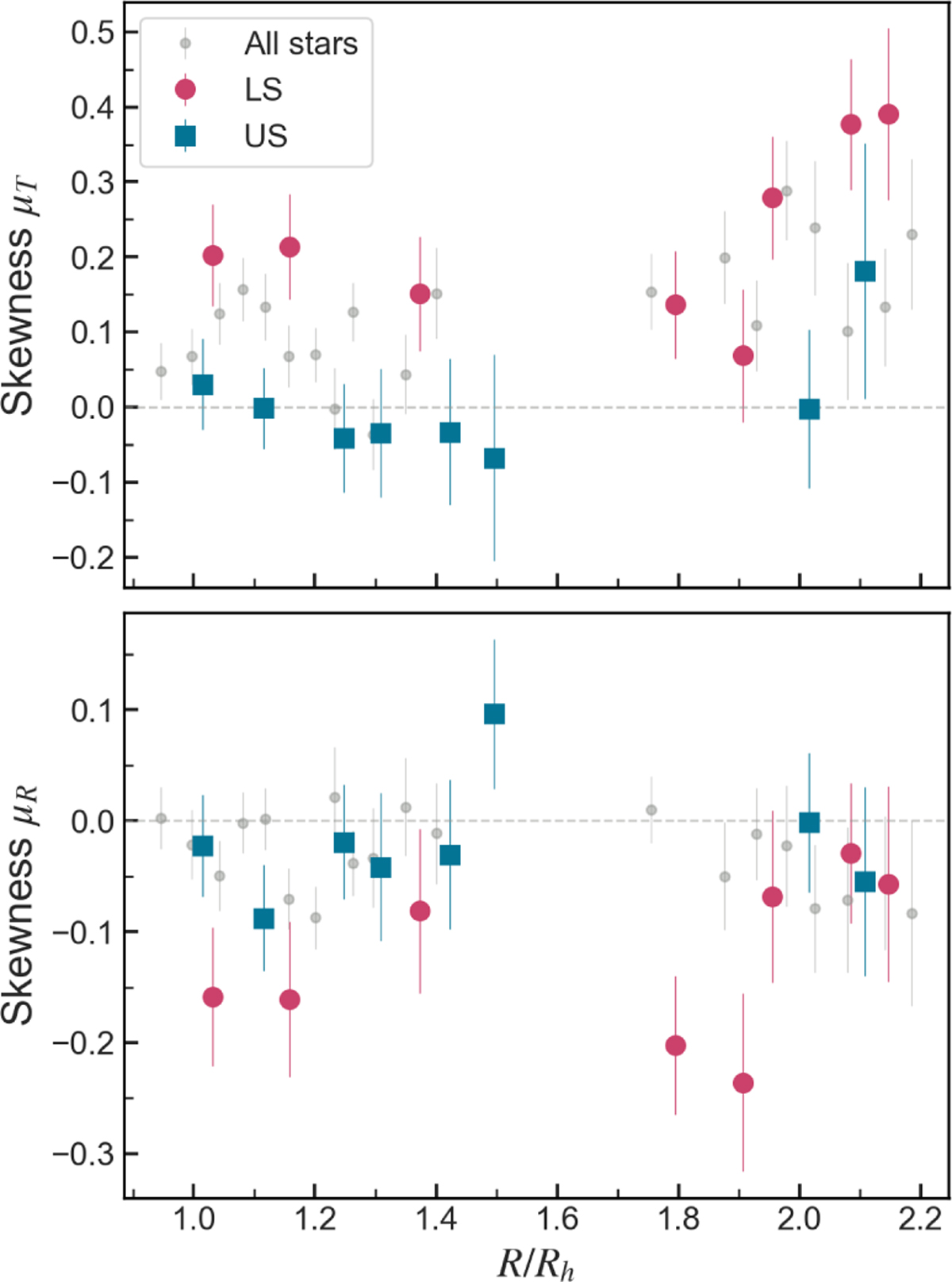 Fig. 12 Refer to the following caption and surrounding text.