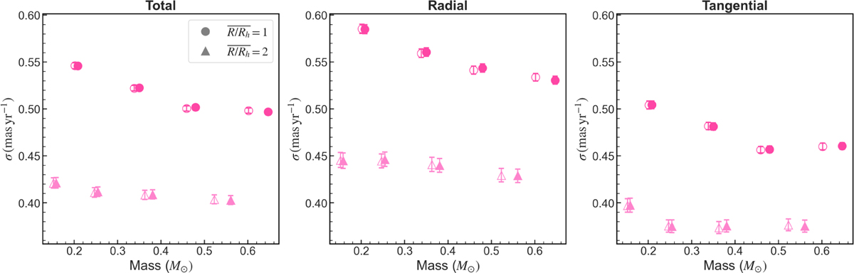 Fig. 13 Refer to the following caption and surrounding text.