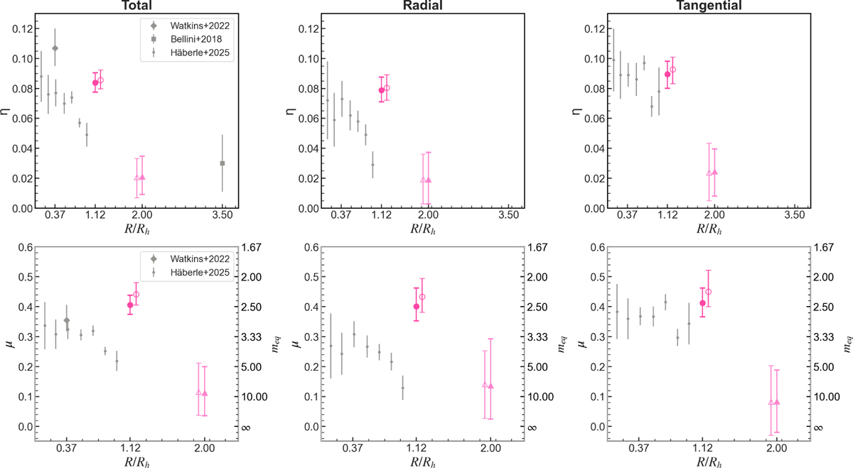 Fig. 14 Refer to the following caption and surrounding text.