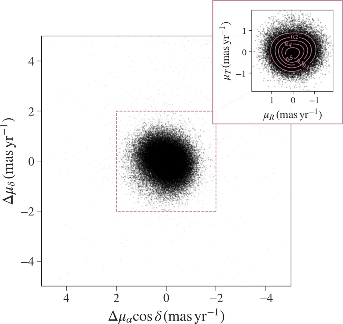 Fig. 2 Refer to the following caption and surrounding text.