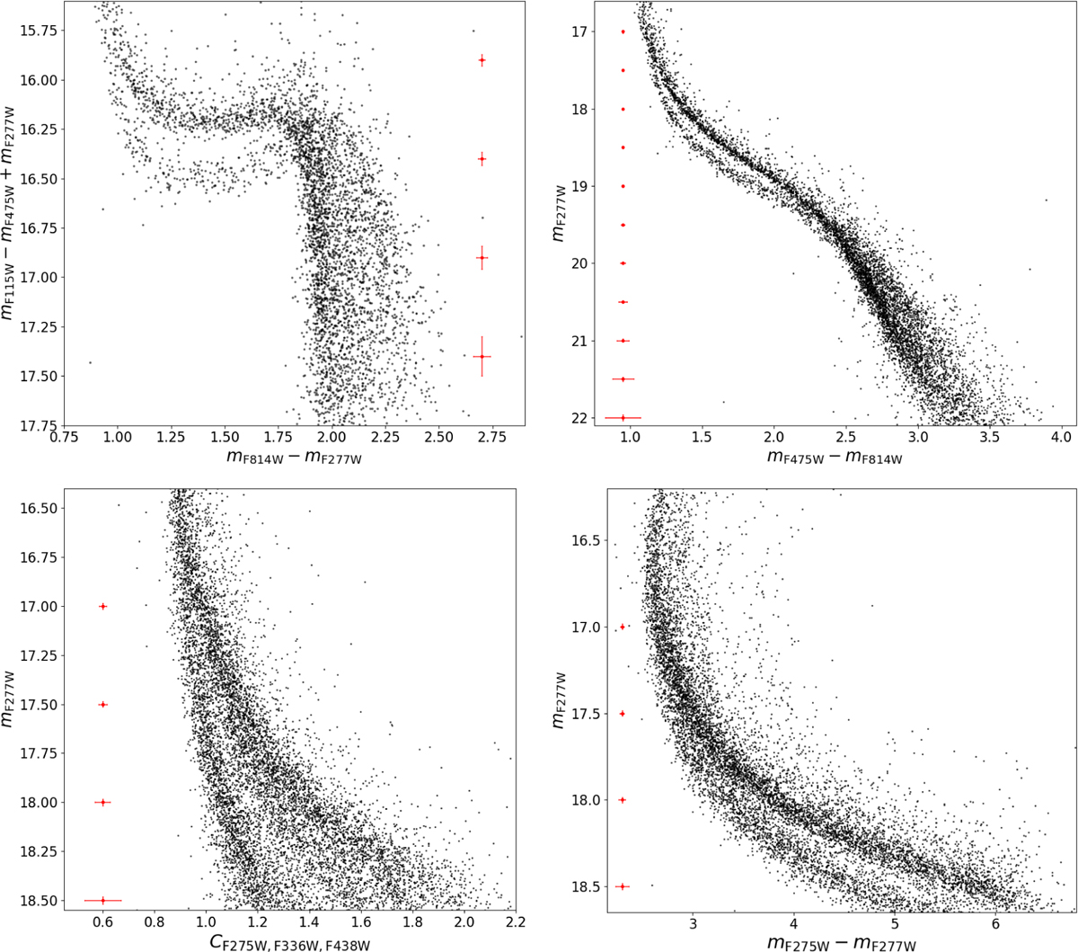 Fig. 4 Refer to the following caption and surrounding text.