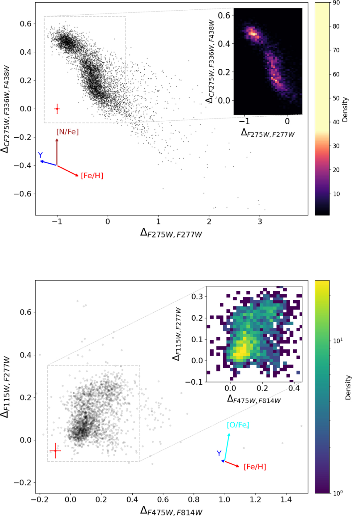 Fig. 5 Refer to the following caption and surrounding text.