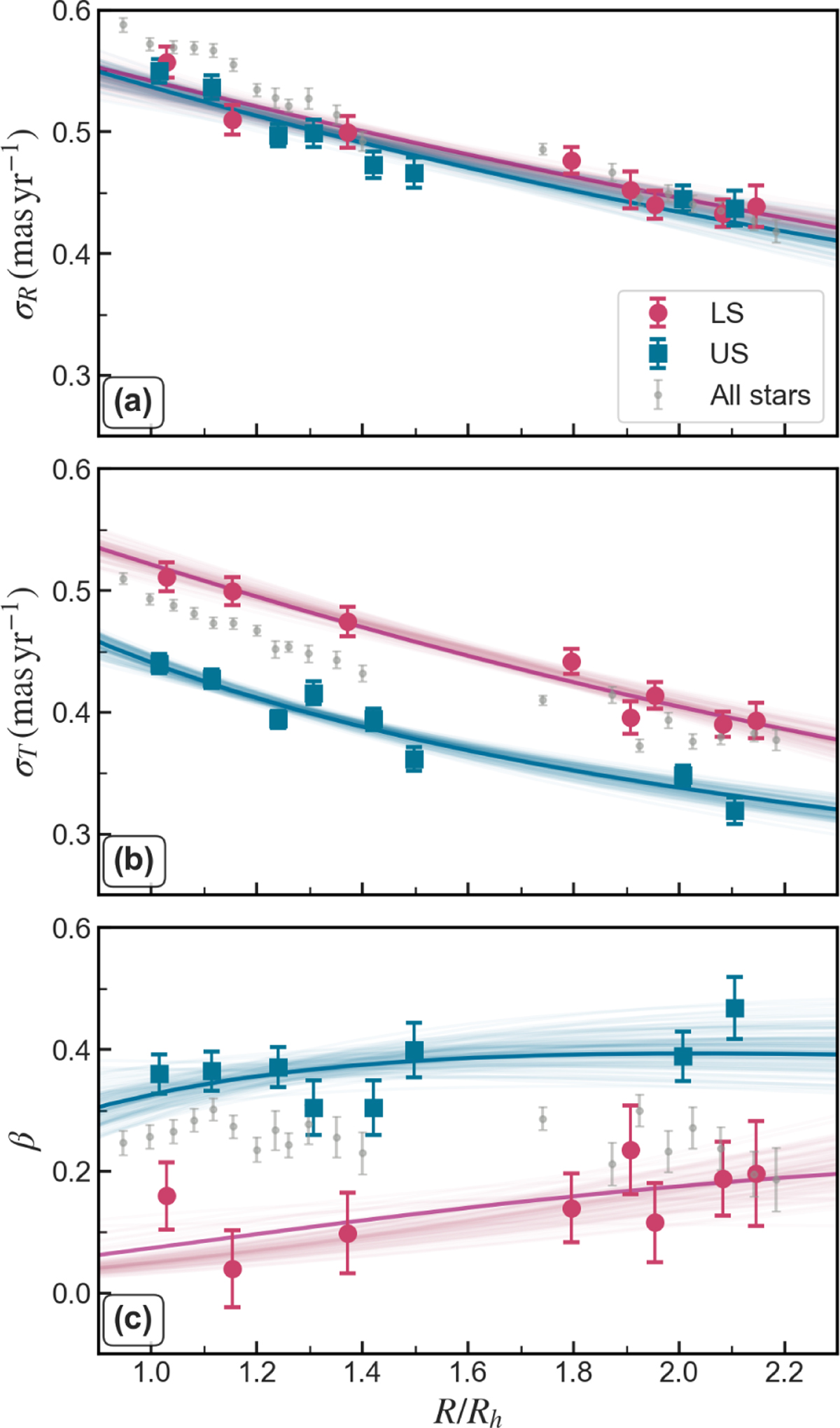 Fig. 7 Refer to the following caption and surrounding text.