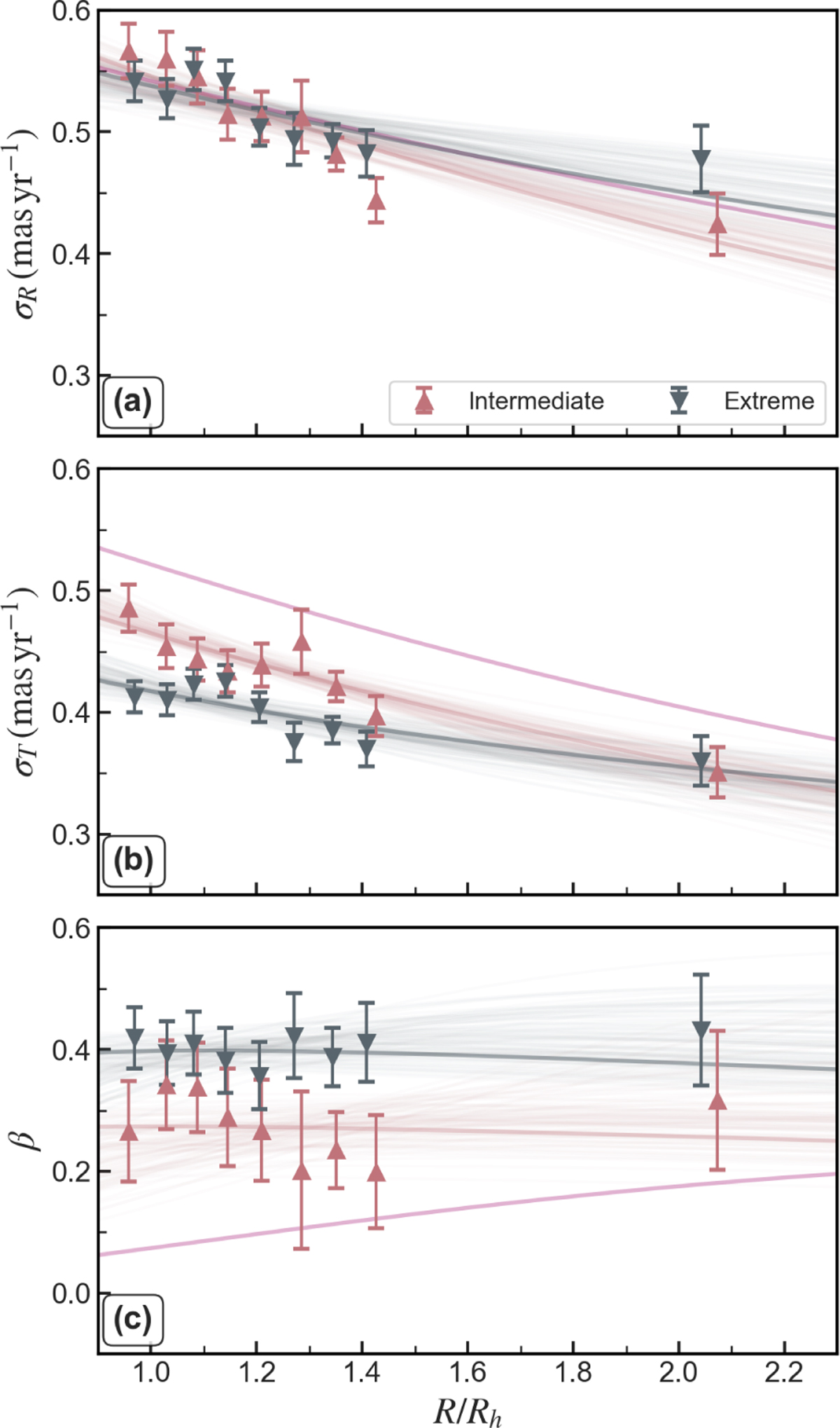 Fig. 8 Refer to the following caption and surrounding text.