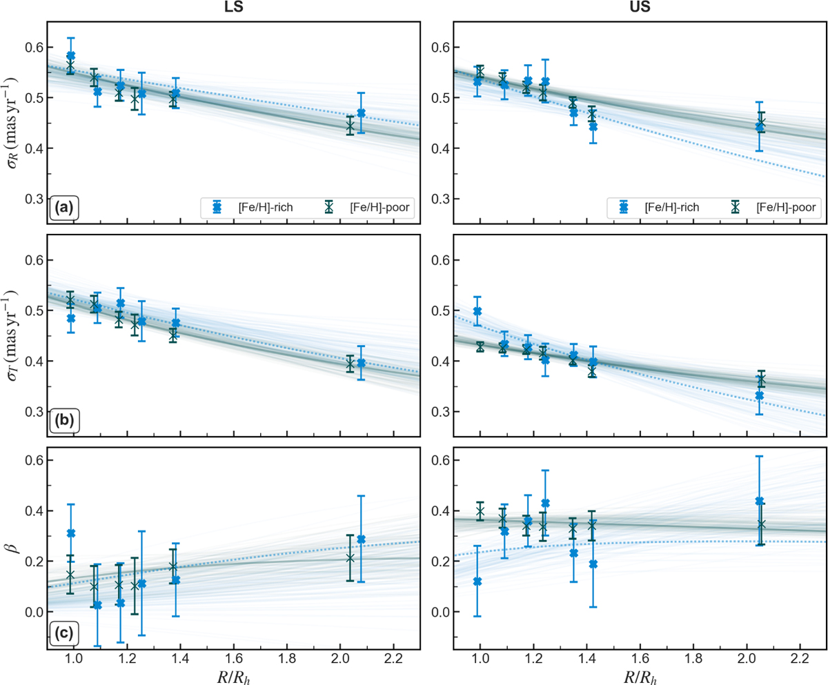 Fig. 9 Refer to the following caption and surrounding text.