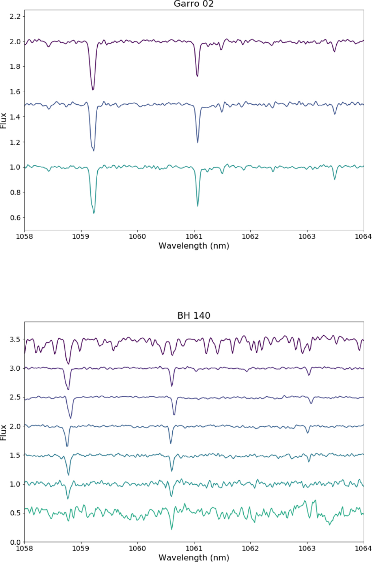 Fig. 2 Refer to the following caption and surrounding text.
