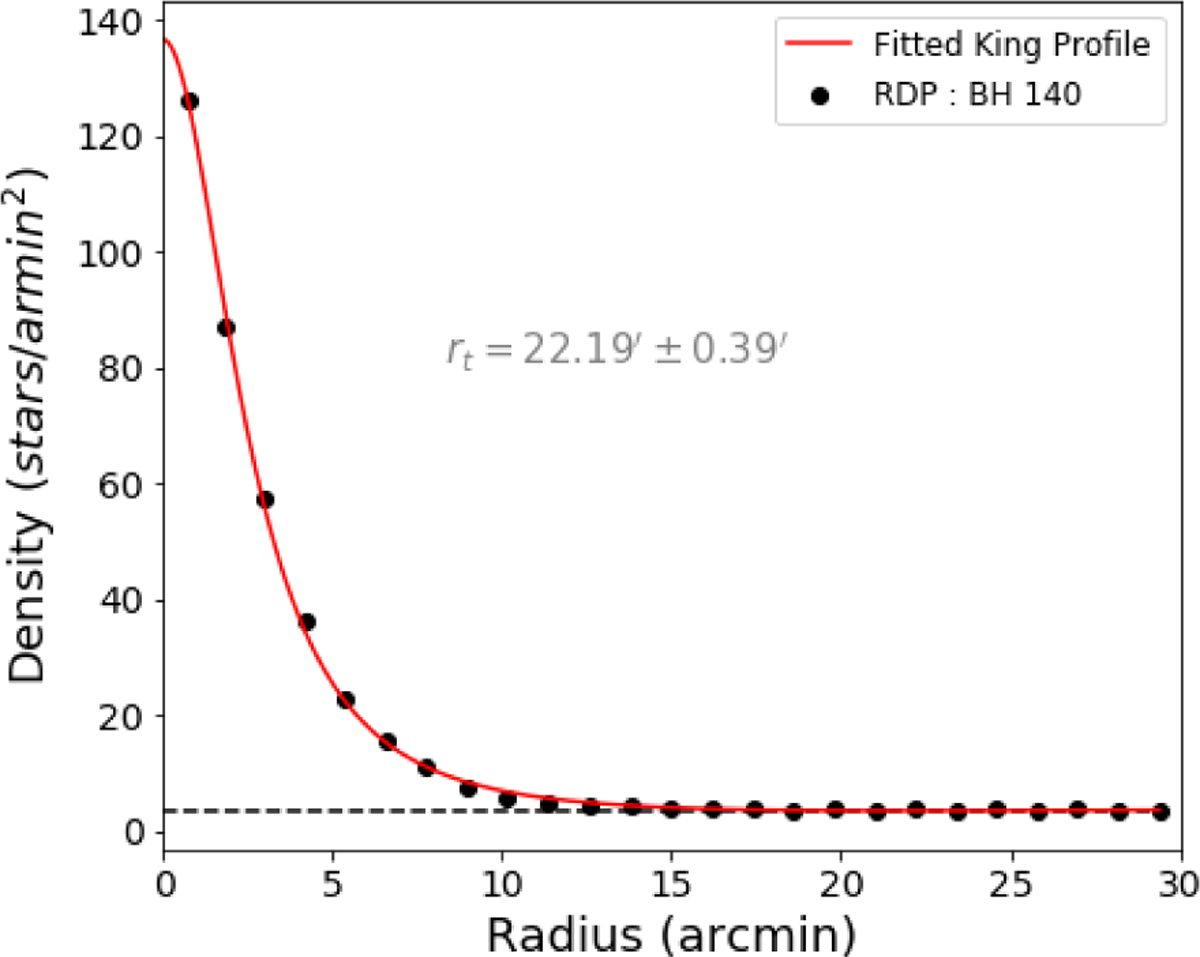 Fig. D.1 Refer to the following caption and surrounding text.