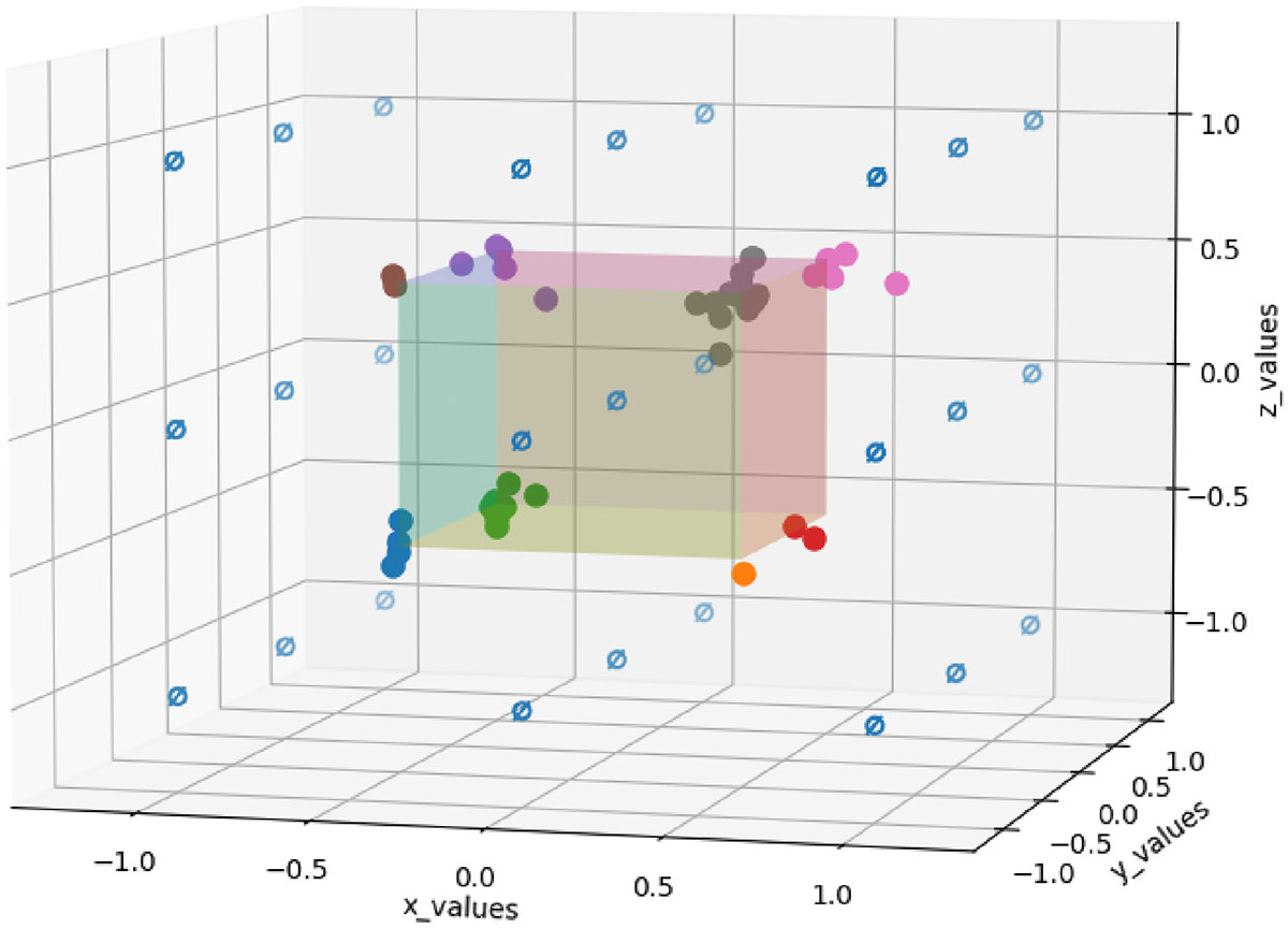 Fig. D.1. Refer to the following caption and surrounding text.
