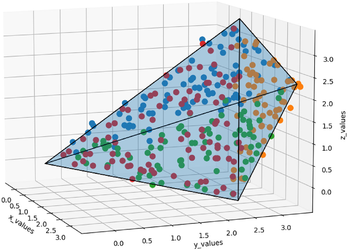 Fig. D.2. Refer to the following caption and surrounding text.