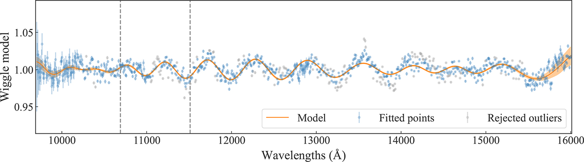 Fig. A.1. Refer to the following caption and surrounding text.