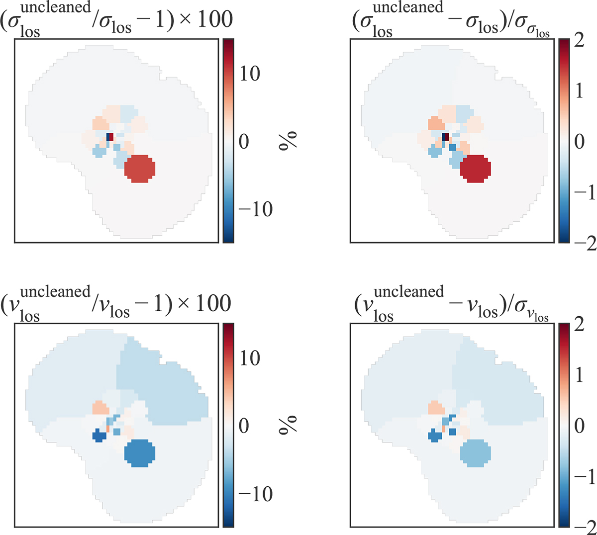 Fig. A.3. Refer to the following caption and surrounding text.