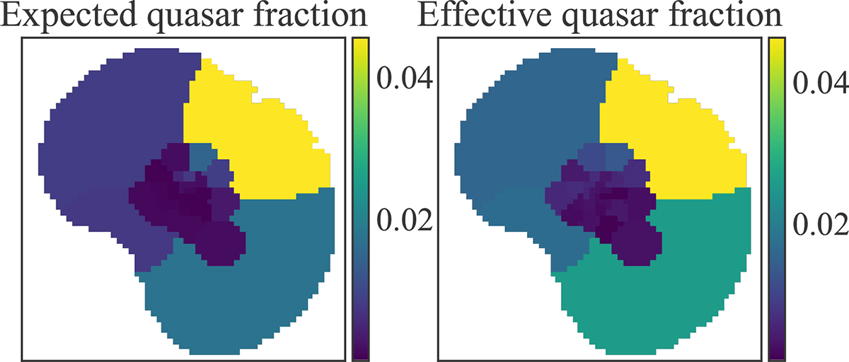 Fig. B.1. Refer to the following caption and surrounding text.