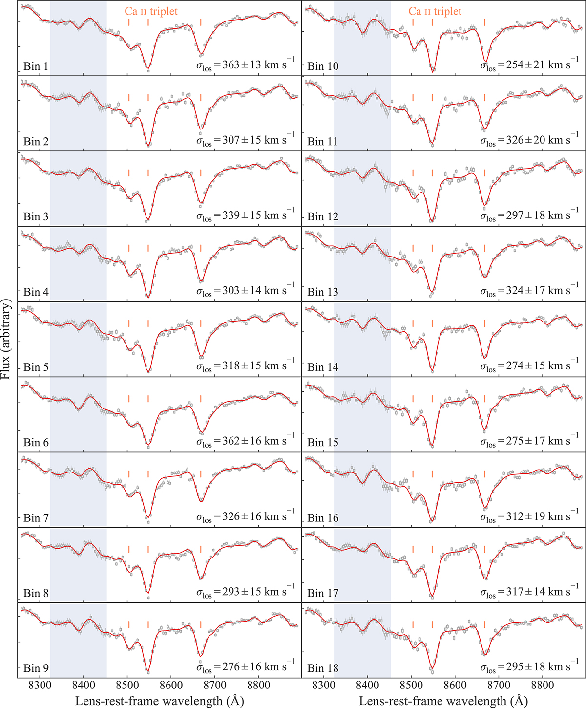 Fig. C.1. Refer to the following caption and surrounding text.