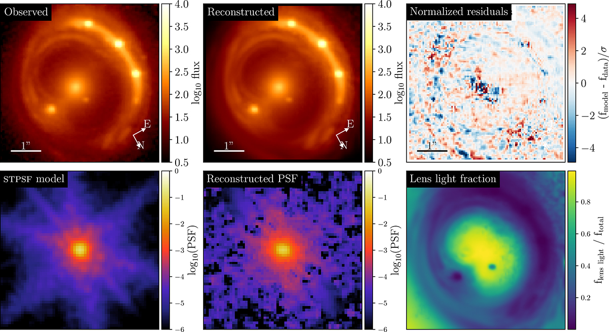 Fig. 2. Refer to the following caption and surrounding text.